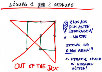 Schaubild Change Management